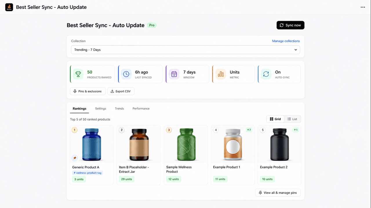 Best Seller Sync dashboard: a collection ranked by units sold, with sync status, time window, and the top products.